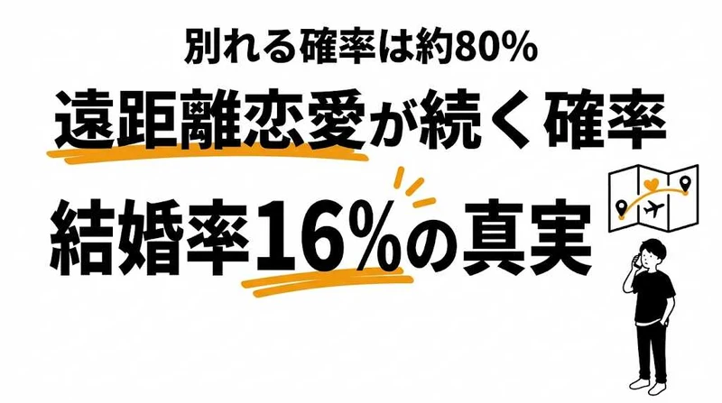 遠距離恋愛が続く確率は約40%！結婚率16%、別れる確率80%の真実