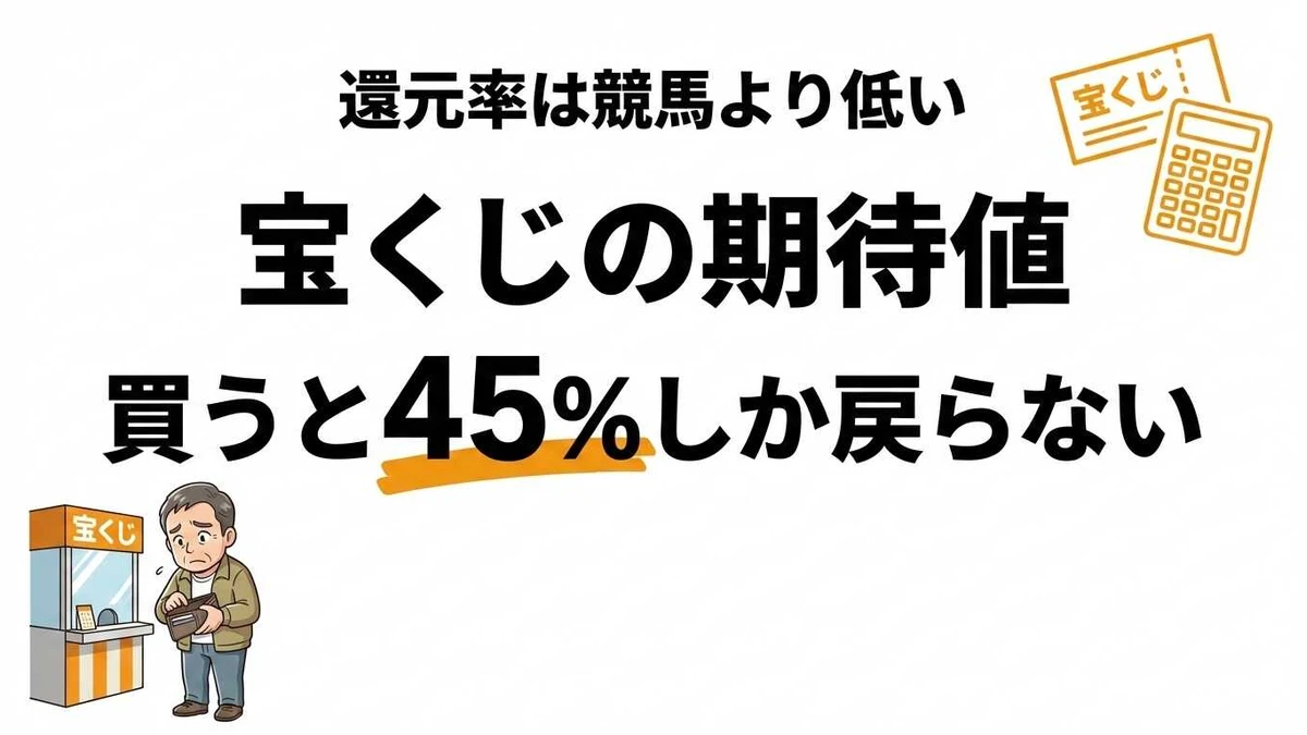 宝くじの期待値と還元率は45%！日本の宝くじが損な理由