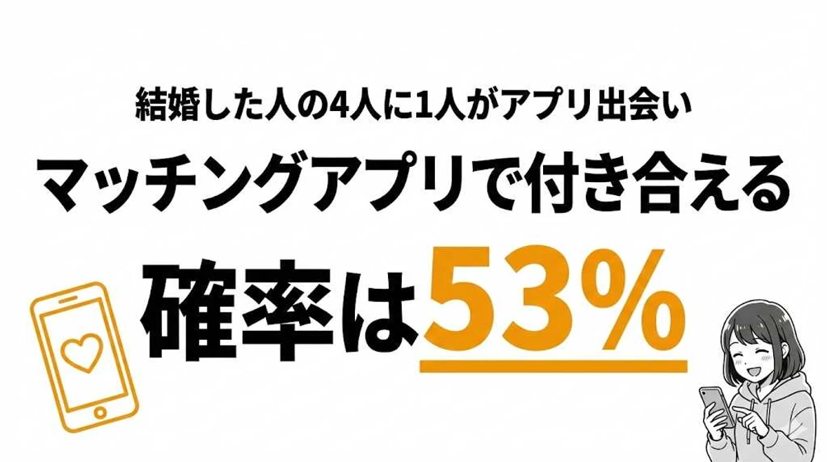 マッチングアプリで付き合える確率は53%！結婚率・成功率を徹底調査