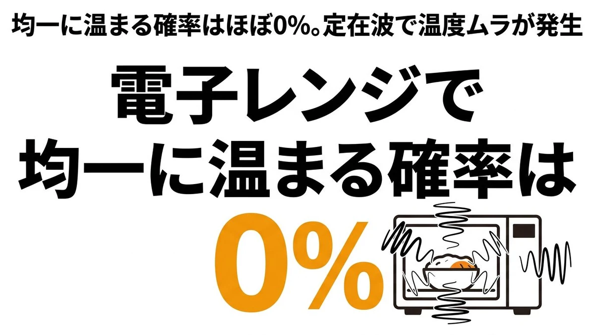 電子レンジで均一に温まる確率は？温めムラの科学を数字で解説