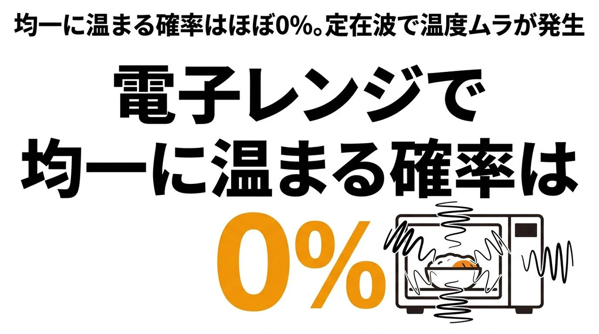 電子レンジで均一に温まる確率は？温めムラの科学を数字で解説
