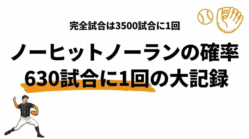 ノーヒットノーランの確率は0.16%！完全試合は0.03%【歴代記録も紹介】