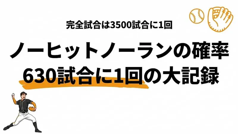 ノーヒットノーランの確率は0.16%！完全試合は0.03%【歴代記録も紹介】