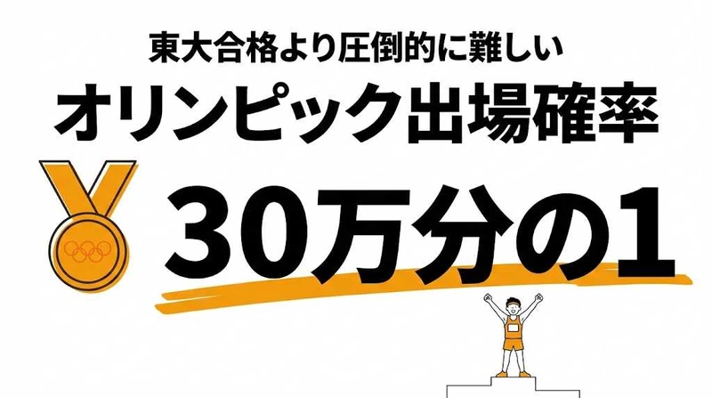 オリンピック出場確率は30万分の1！日本代表になれる確率を競技別に解説