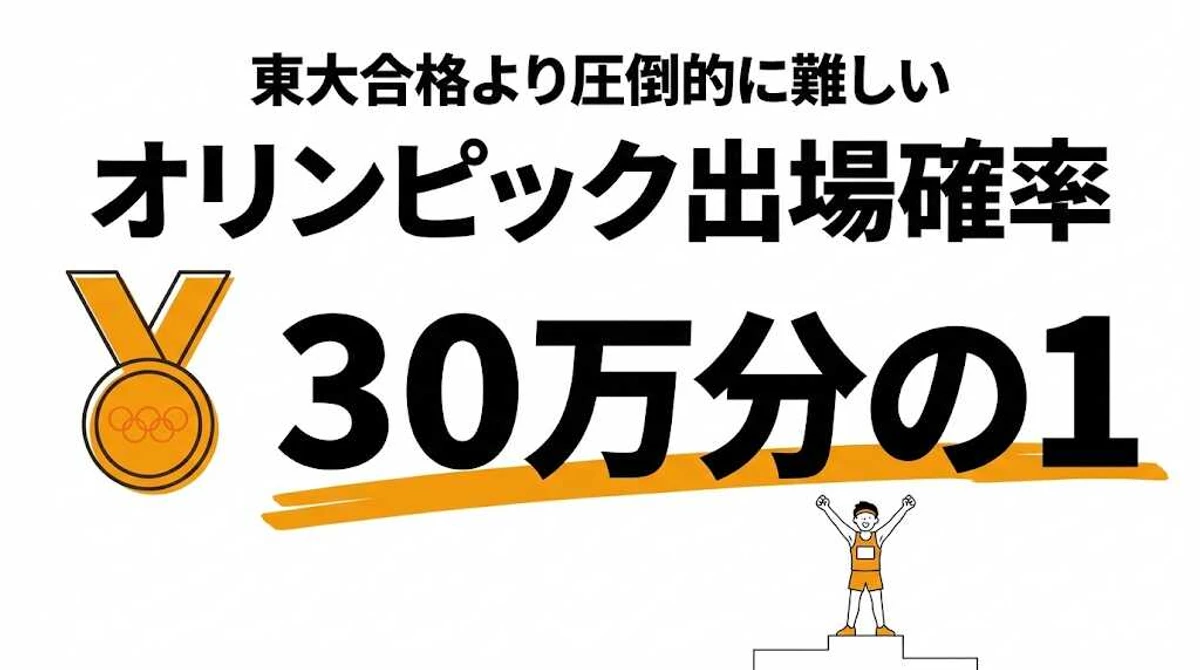 オリンピック出場確率は30万分の1！日本代表になれる確率を競技別に解説