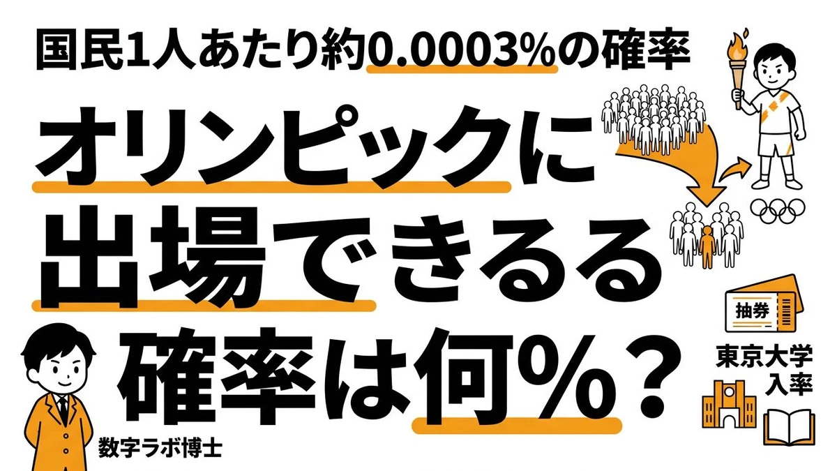 オリンピックに出場できる確率は何%？天才たちが頂点に立つ確率とデータ