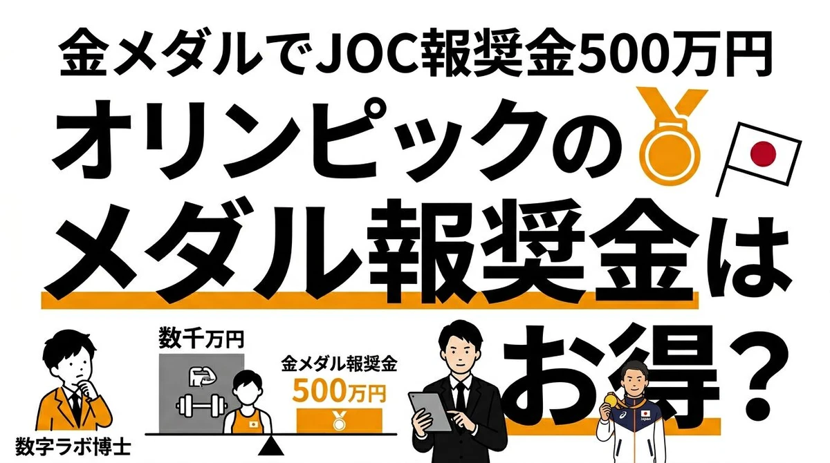 オリンピックのメダル報奨金はお得？パリ五輪の競技別賞金と金メダルのコスパ