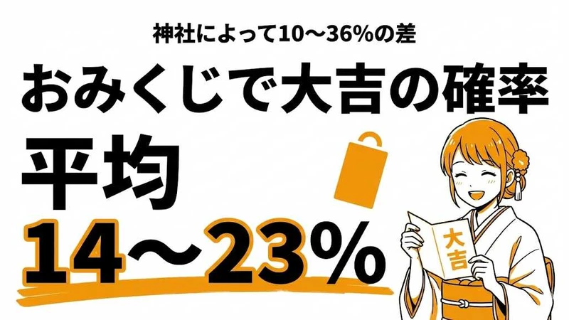 おみくじで大吉が出る確率は何%？神社別データと順番を徹底解説