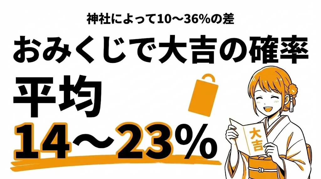 おみくじで大吉が出る確率は何%？神社別データと順番を徹底解説
