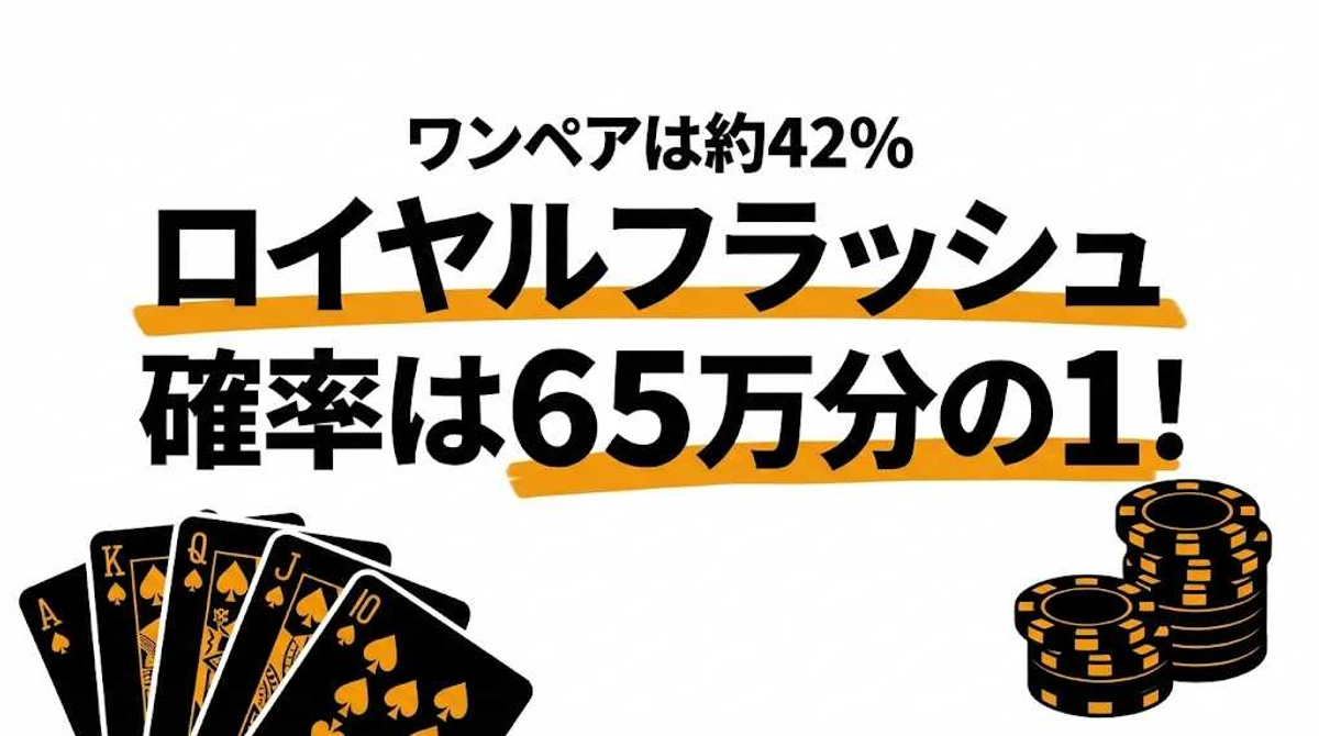 ポーカーの役確率一覧！ロイヤルフラッシュは65万分の1、ワンペアは42%