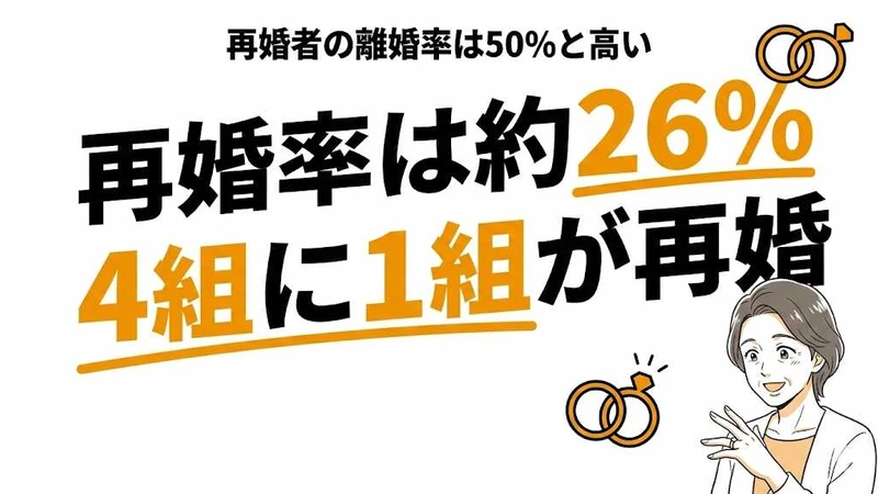 年齢別の再婚率は？離婚後5年以内の再婚確率を男女別に解説