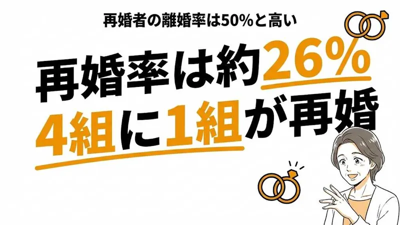 年齢別の再婚率は？離婚後5年以内の再婚確率を男女別に解説