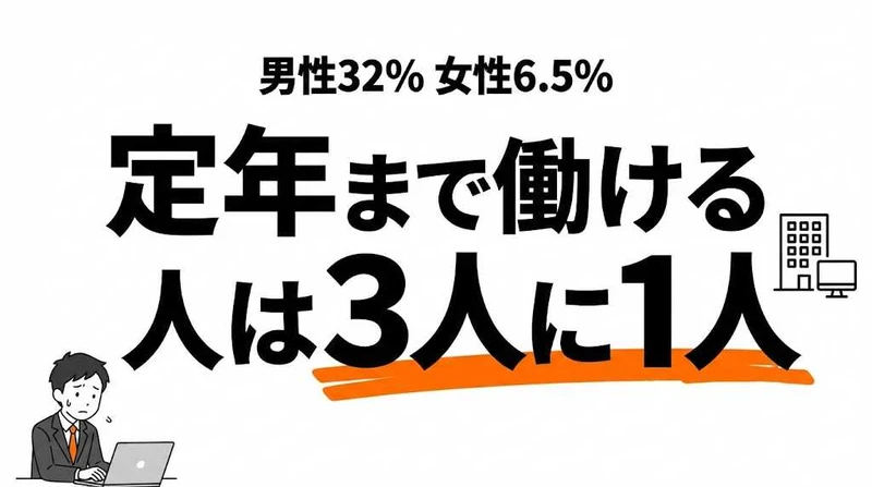 同じ会社で定年まで働く確率は？男性32%・女性6.5%の衝撃データ