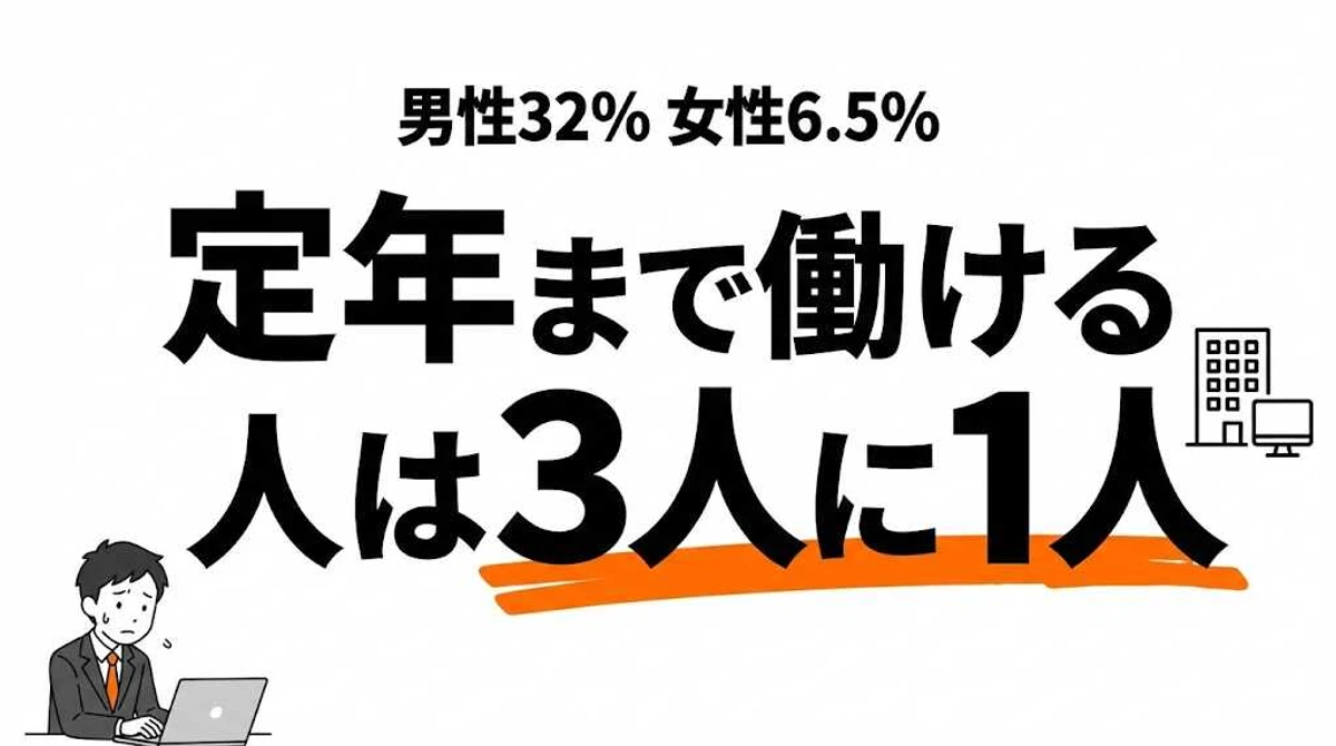 同じ会社で定年まで働く確率は？男性32%・女性6.5%の衝撃データ