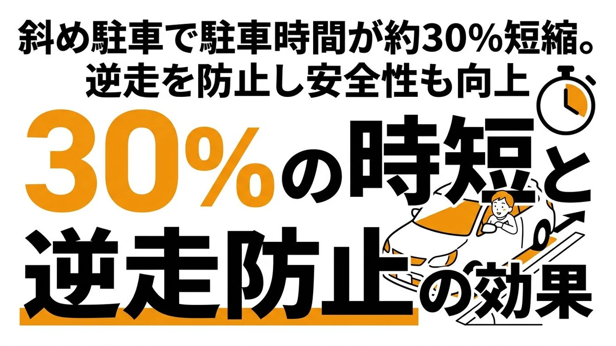 SA駐車場が斜めな理由を数字で解説！駐車時間とコスパの計算