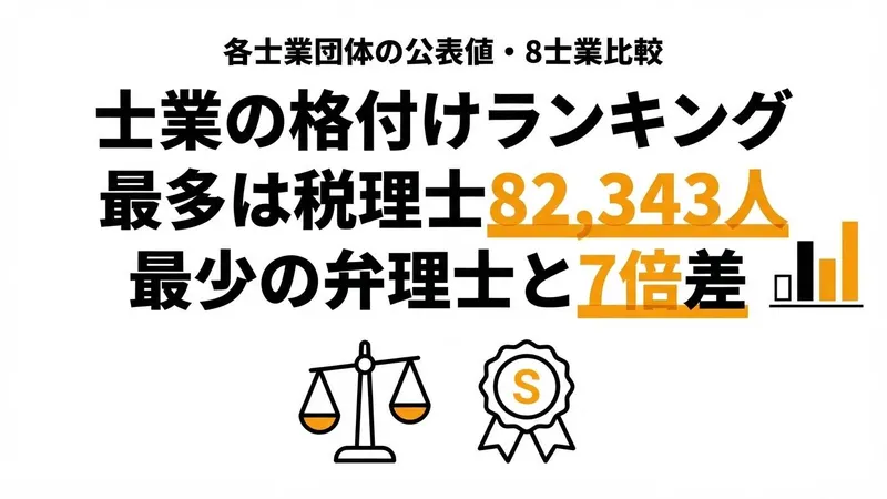 士業の格付けランキング｜8士業を登録者数・合格率・年収で比較