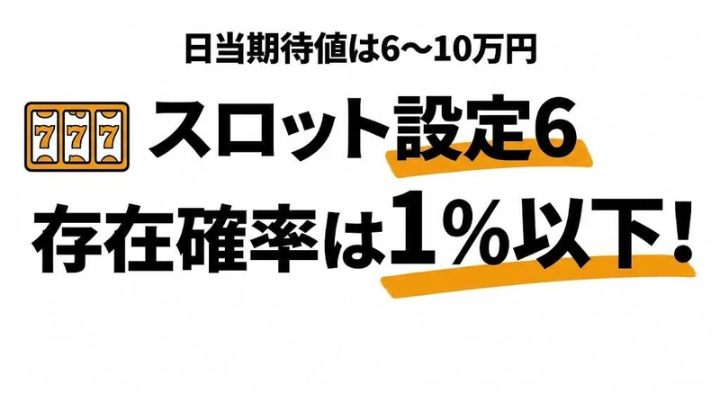 スロット設定6の確率は1%以下！見分け方・機械割・時給換算を徹底解説