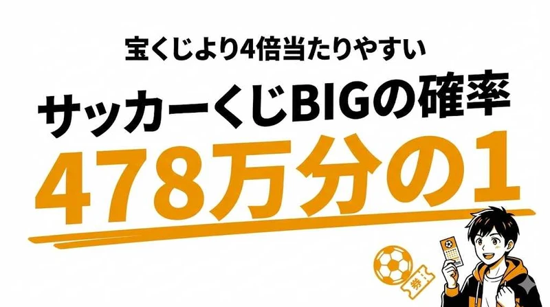 サッカーくじ（toto・BIG）の当選確率は478万分の1！期待値は約50%【くじ種別比較】