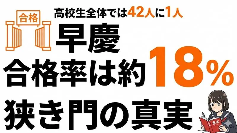 早慶合格率は約18%！高校生全体では2.4%の狭き門【学部別データ】