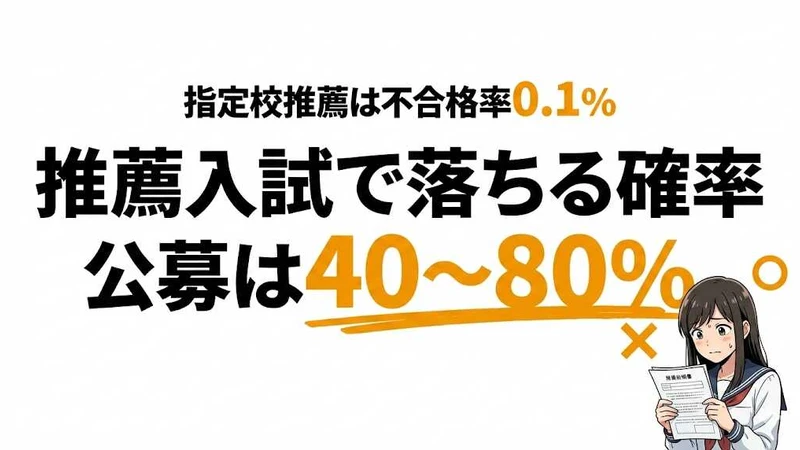 推薦入試で落ちる確率は？指定校0.1%、公募40〜80%【種類別データ】