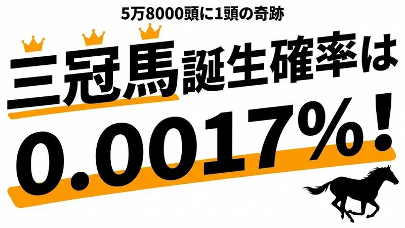 三冠馬が誕生する確率は0.0017%！歴代8頭の偉業を数字で解説