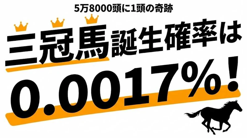 三冠馬が誕生する確率は0.0017%！歴代8頭の偉業を数字で解説