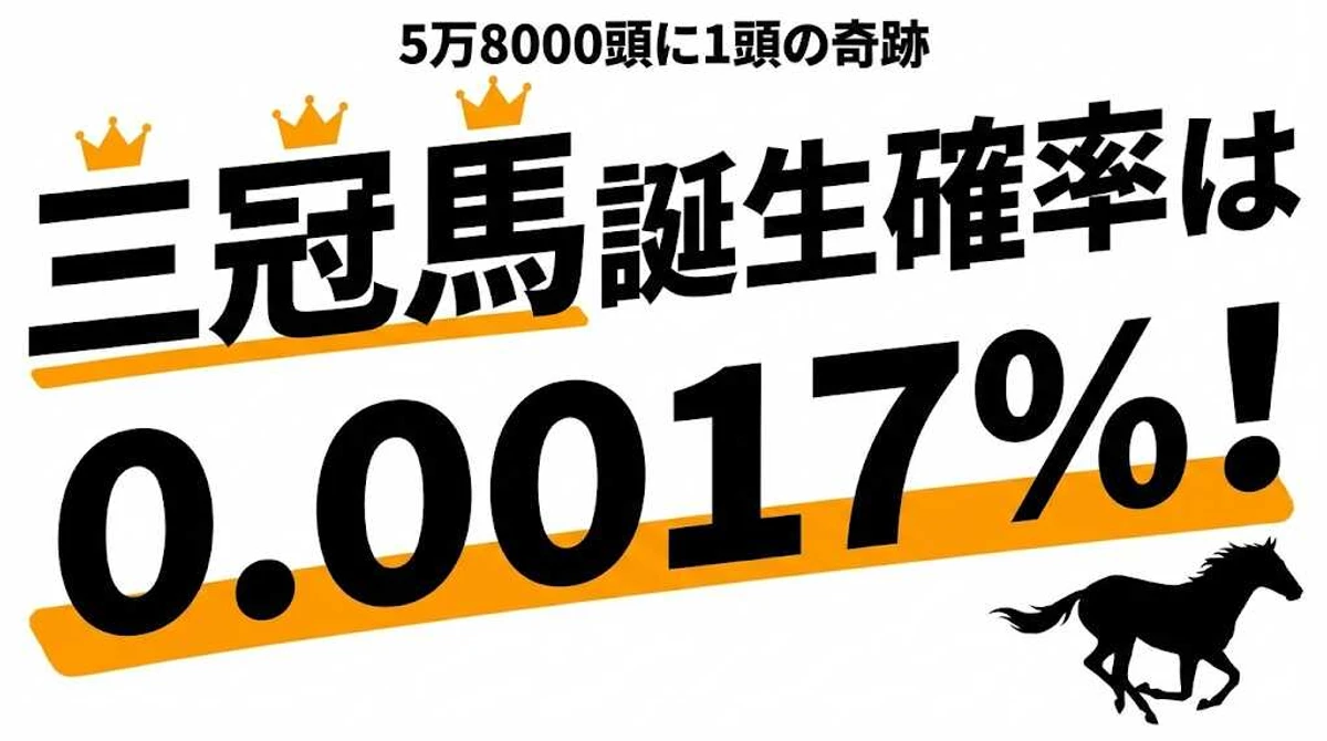 三冠馬が誕生する確率は0.0017%！歴代8頭の偉業を数字で解説