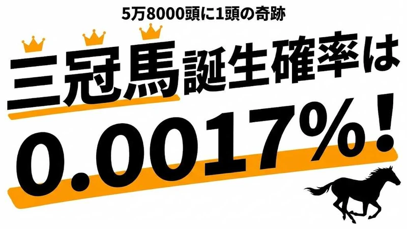 三冠馬が誕生する確率は0.0017%！歴代8頭の偉業を数字で解説