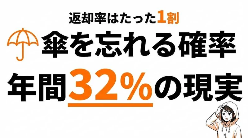 傘を忘れる確率は年間32%！返却率たった1割の現実と対策【統計データ】