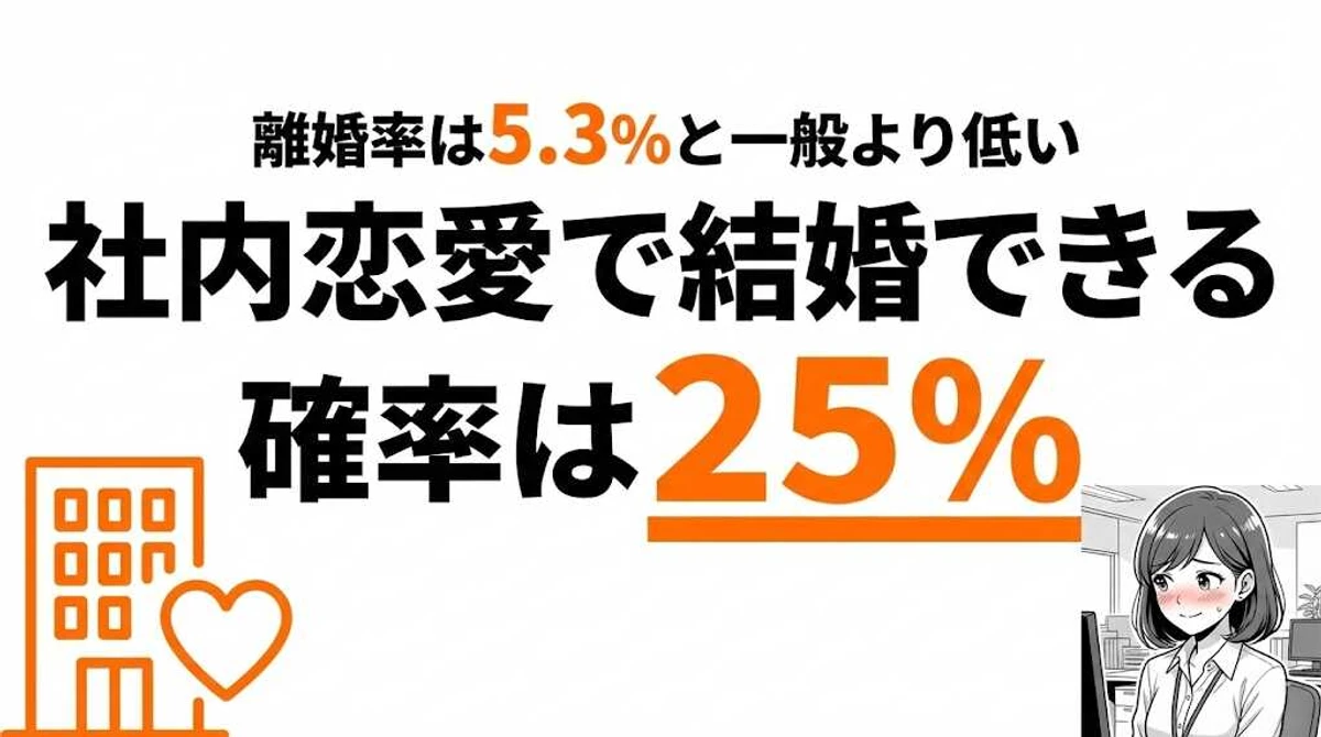 社内恋愛で結婚できる確率は25%！離婚率・成功率をデータで分析