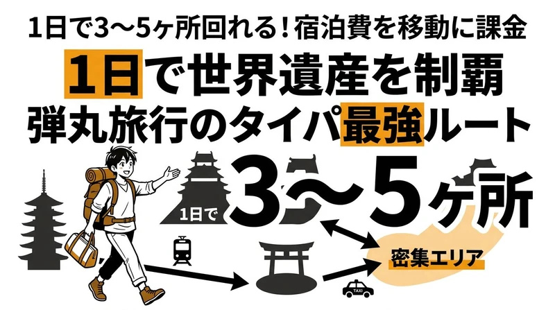 世界遺産旅行のタイパを1日で最大化する方法！満足度を上げる弾丸ルートの作り方