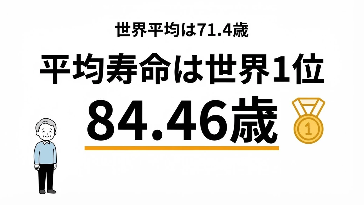 【2026年】世界の平均寿命ランキング｜日本1位84.46歳、健康寿命との差は？