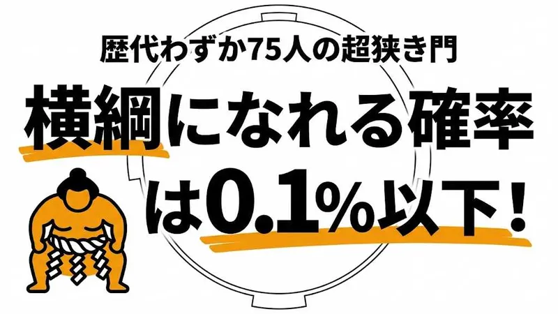 横綱になれる確率は0.1%以下！歴代75人の超狭き門を数字で解説