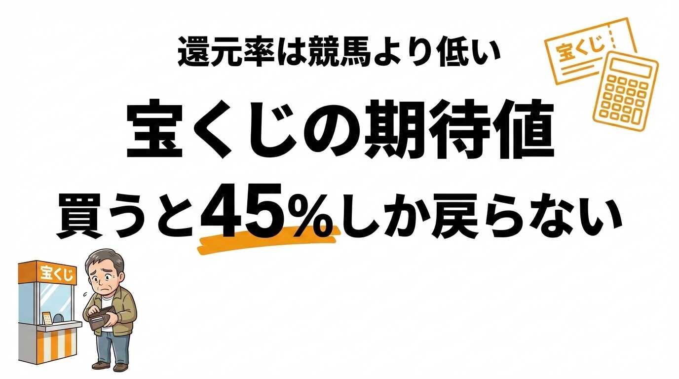 宝くじの期待値は約45%！買うと損する？得する？