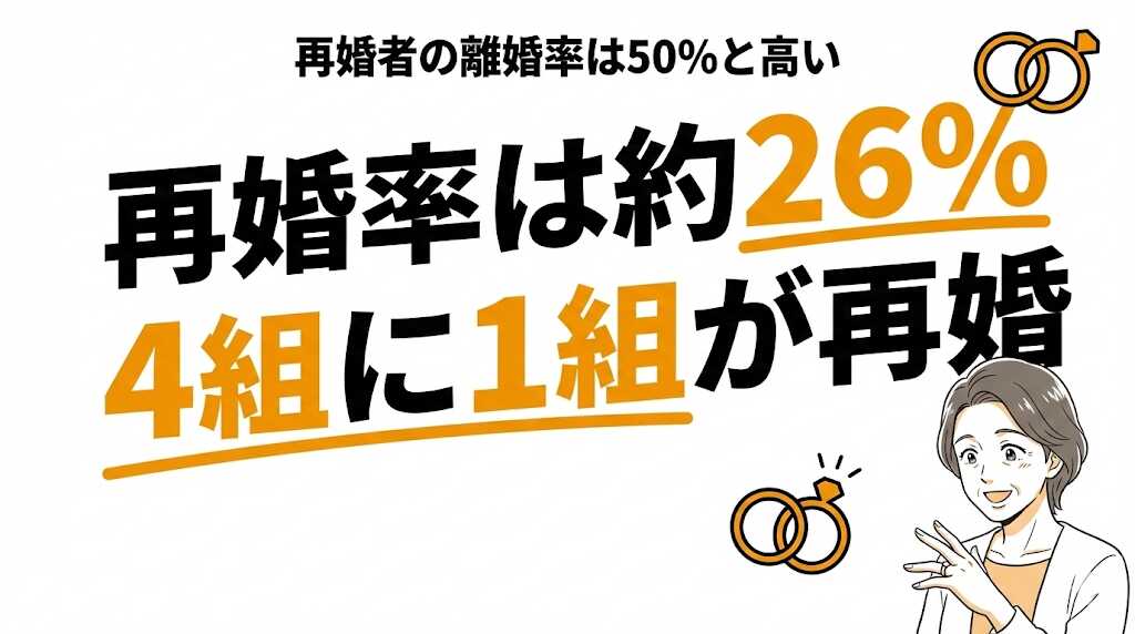 再婚率は約26%！離婚後5年以内に再婚する確率を年齢・男女別に解説